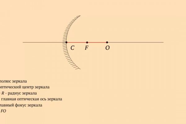 Кракен актуальное зеркало