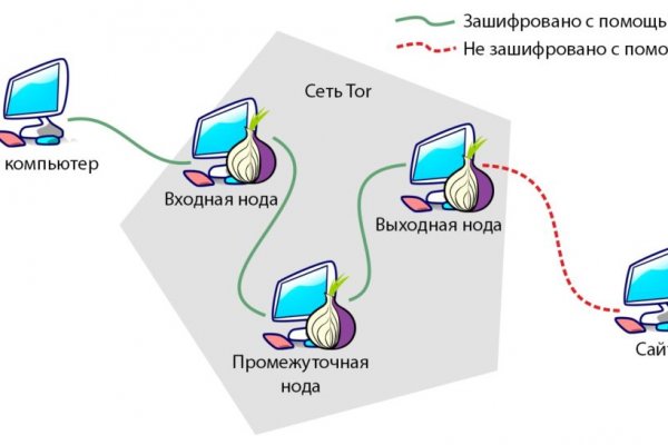 Кракен меф