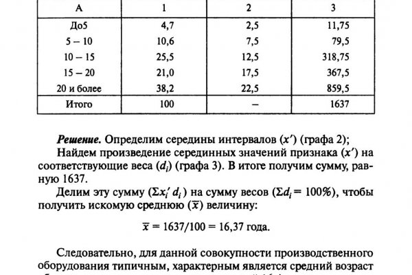 Пользователь не найден кракен даркнет