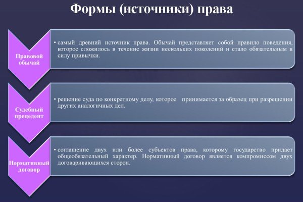 Кракен площадка торговая kr2web in